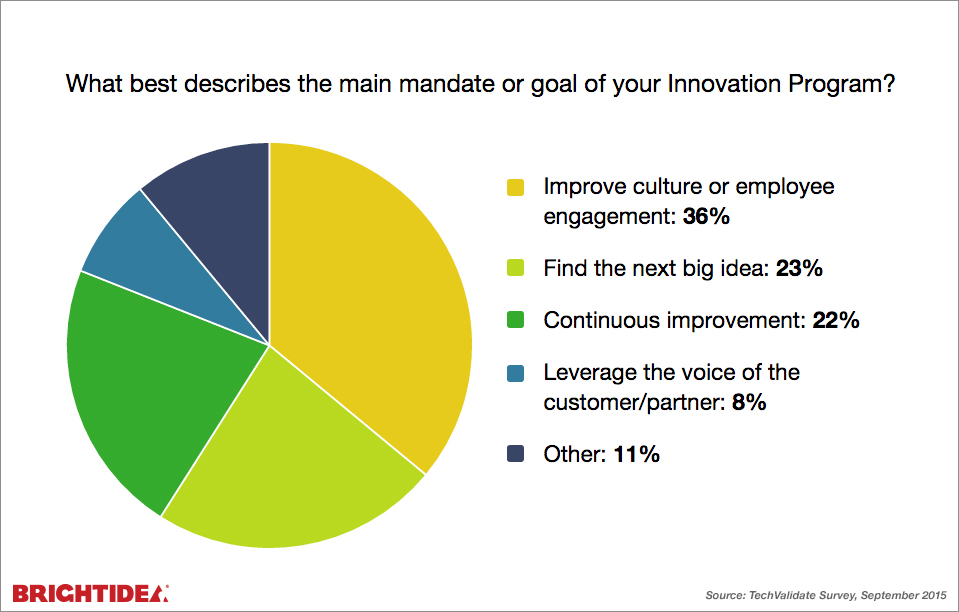 develop-the-right-innovation-management-goals-brightidea