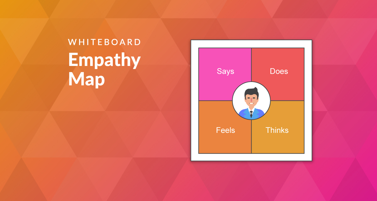 Empathy Map Template in Whiteboard | Brightidea